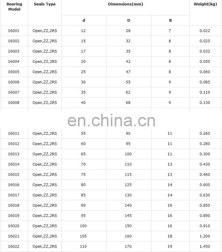 Thin Wall 16008 16007 16009 16010 16011 16012 16013 16014 Ball Bearing 70*110*13mm deep Groove Ball Bearings