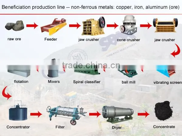 Best Seller high performance gold refining machine