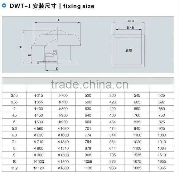industrial roof ventilation fan