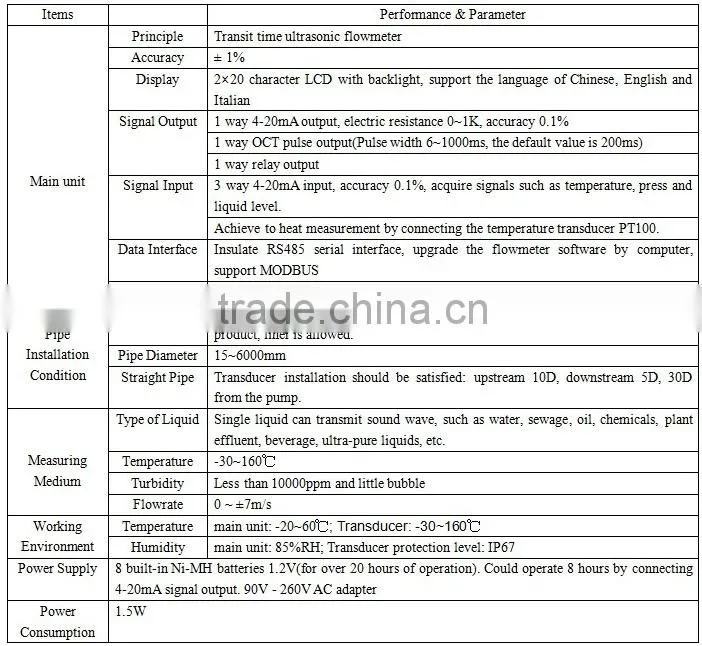 price digital ultrasonic milk / food / sewage flow meter