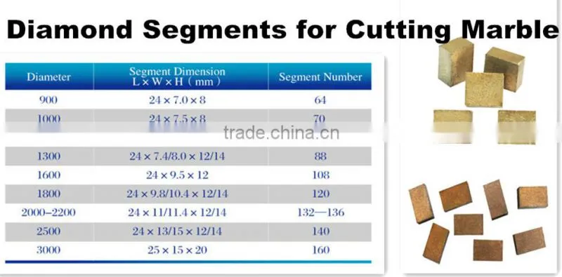 The Most Cost-effective Sharpest Marble Diamond Segments