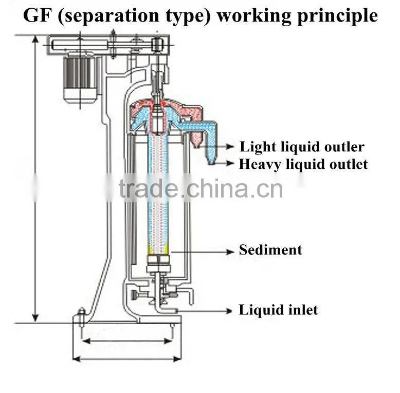 Tubular liquid liquid solid separation centrifuge GF105-J