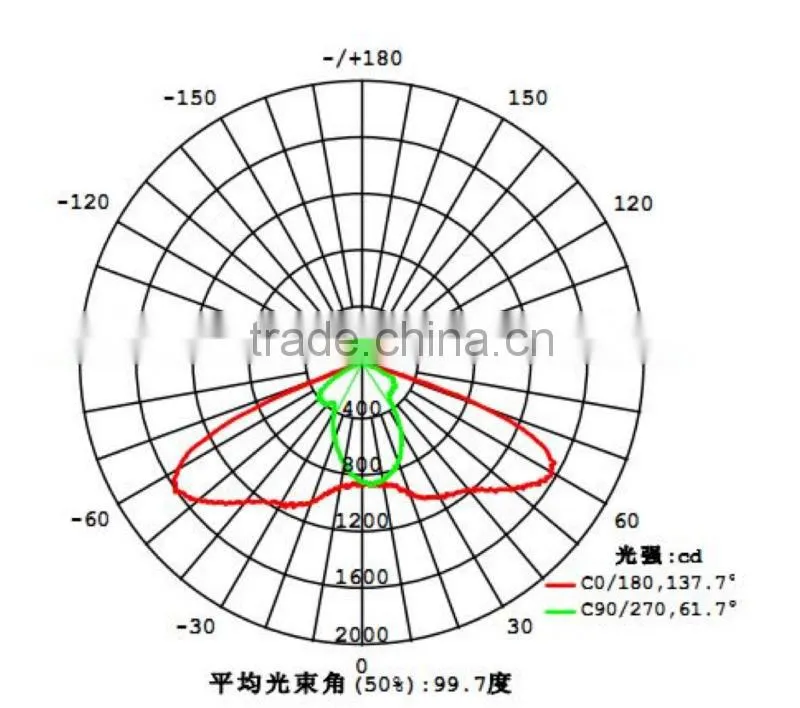 Led optical glass lens for 100w Led
