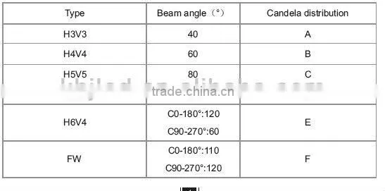 2014 HOT ! 120W,150W the latest marine LED explosion proof light with ATEX and IECEX certificates for hazardous enviroment
