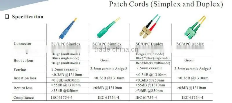Fiber optical patch cord SC-FC