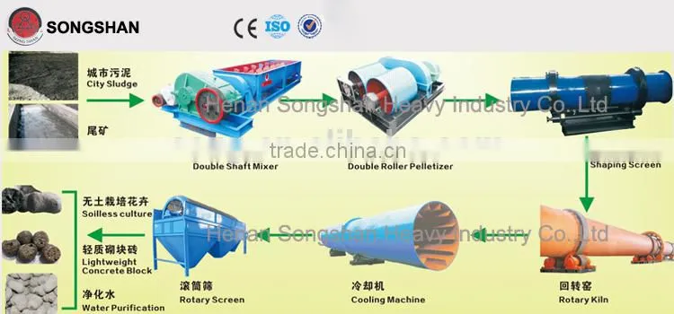 Compost trommel screen with high quality