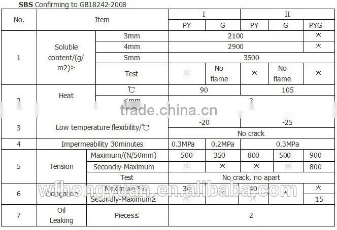 3MM Construction waterproof SBS Bitumen membrane