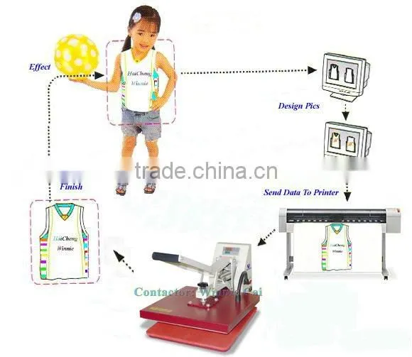 tshirt heat transfer press machine digital