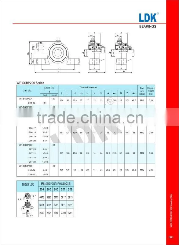 LDK pillow block bearing house fl205