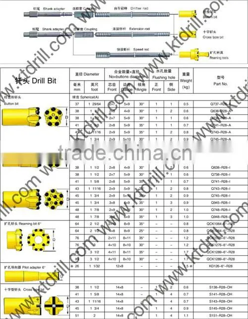 38mmR28 china manufacturer Rock Drill thread Cross Bits button bits
