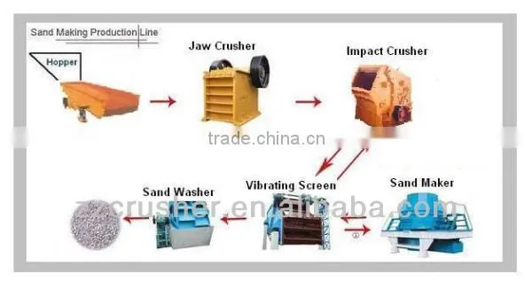 New Top Quality Zhengzhou Sand Crusher for Sale