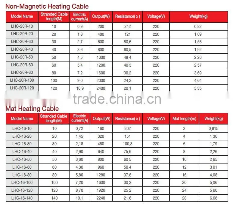 heating cable
