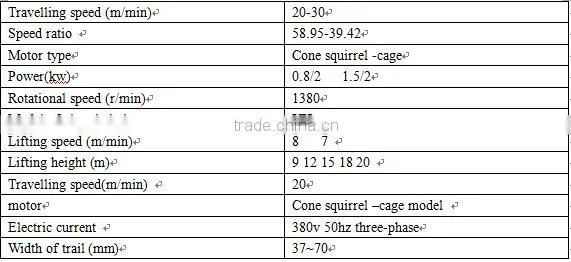 1-10T Motor -Driven Single Bridge Beam Crane for sale