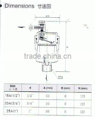 MG-9001 double block bleed valve