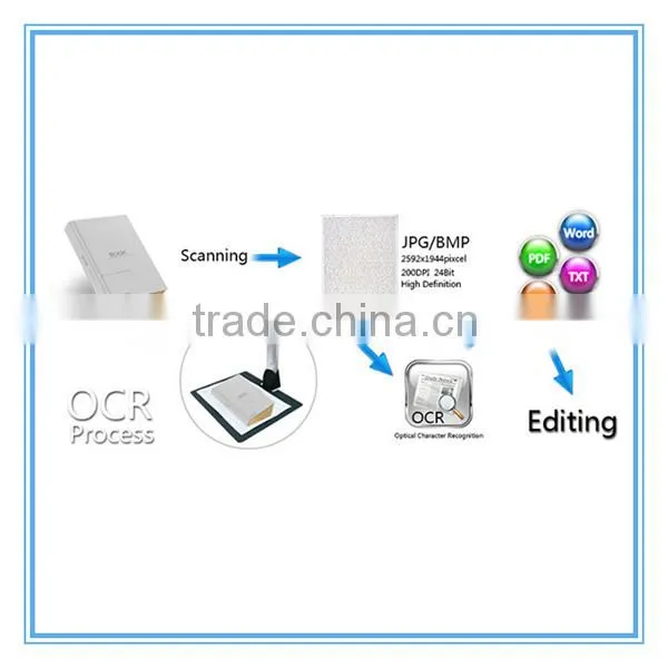 2015 Best Cheap Price 5Mega A4 Document visualizer FT-G500AF