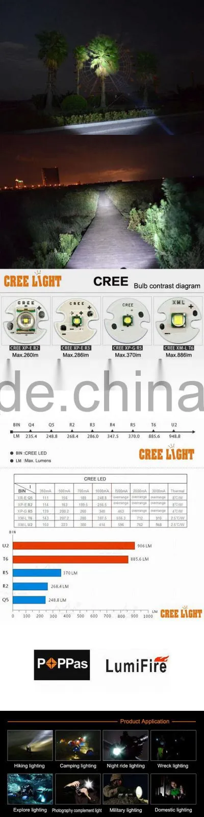 F19 Classical Type LED Aluminum high power flashlight for 1*18650 battery torch