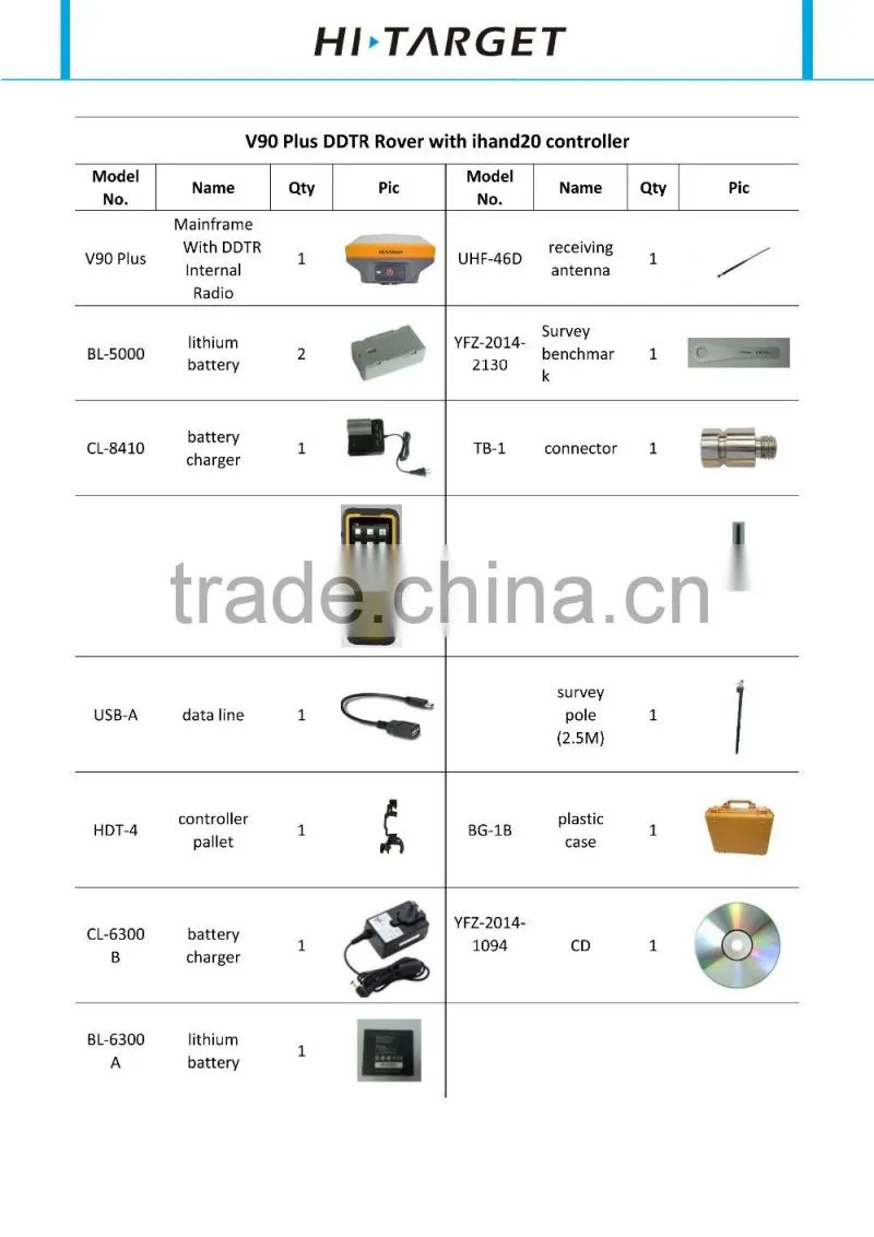 pipeline mapping, highway and railway mapping, topographical mapping, hi-target V90 plus GNSS Reveiver mapping instrument rtk