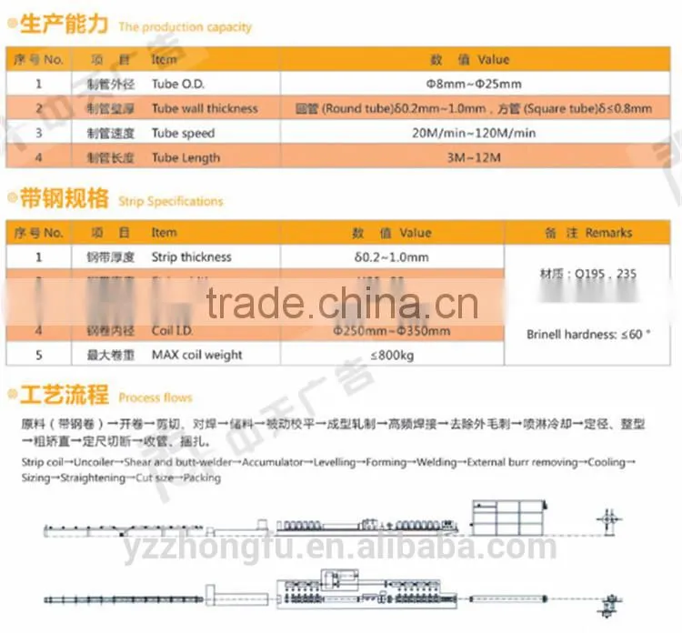 Fully Automatic Stainless Steel Pipe Making Machine