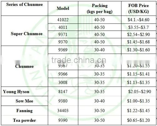 New harvested Spring tea dust green tea bag EU standard