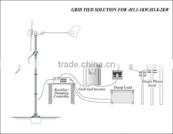 high output 2KW/3kW/5kW residential wind turbine wind generator windkraftanlage for home