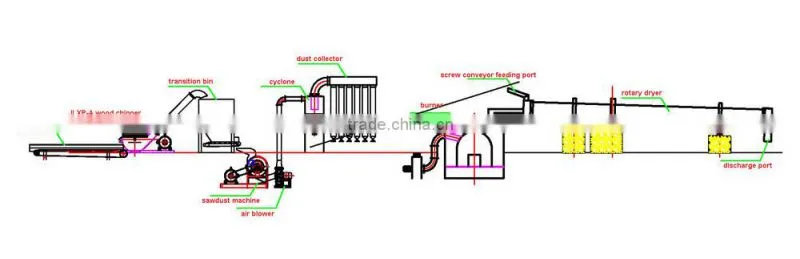 wood dryer machine