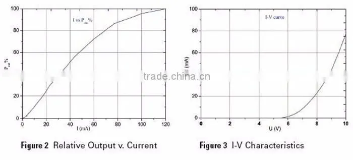 Water Disinfection High Efficiency 265 nm Germicidal UVC LED