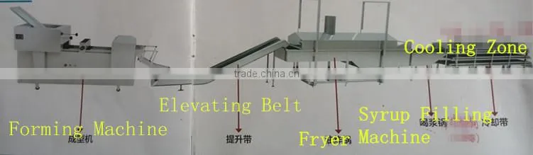 Chinese Pastries Production Line