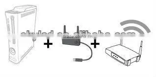 wholesale For Xbox 360 Wireless Network Adapter