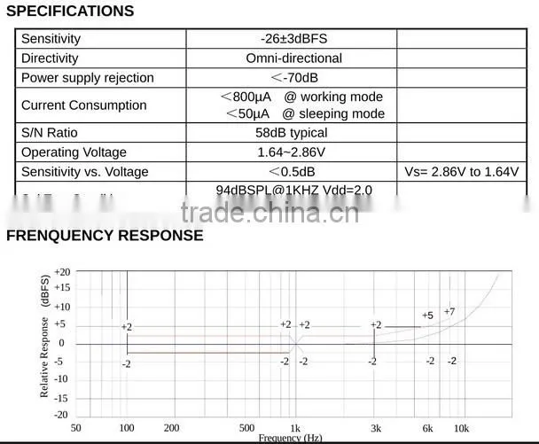 FBEFB263-A10 High Quality square micro omnidirectional microphone (FBELE)