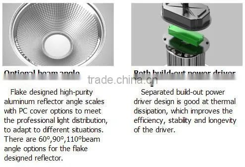 High Efficiency CE 80w led high bay&low bay lighting 11532