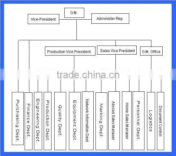 Flexible pcb,digital FPC,fpc for laptop