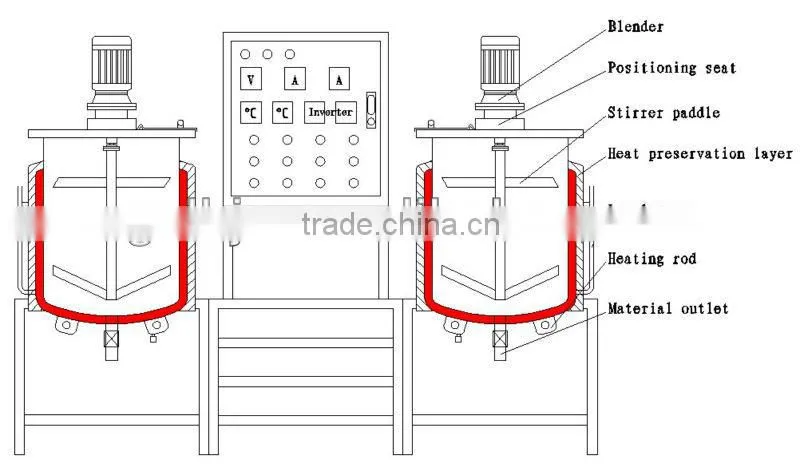 Stainless steel emulsifier blending tank