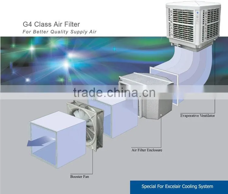 G4 Class Air Filtration System for Evaporative air cooler