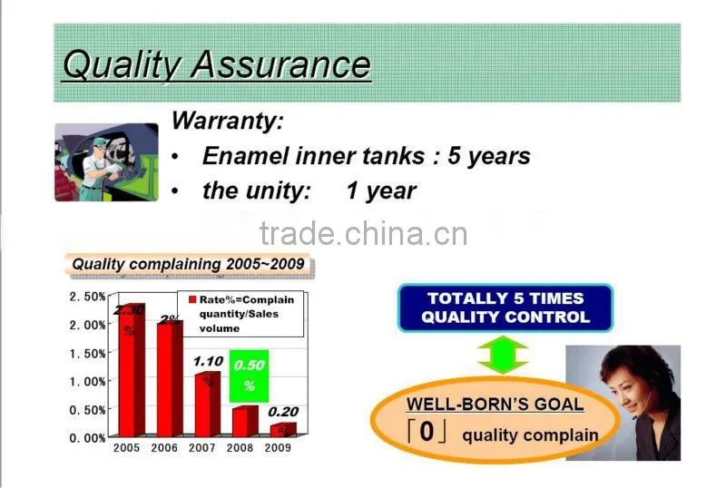 80L Storage electric shower water heater with CE