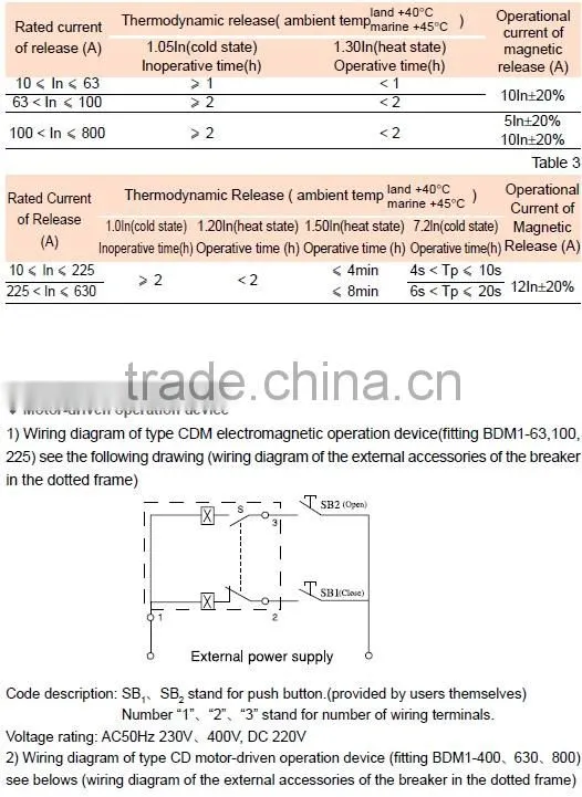 BDM1 630a 800a MOULDED CASE CIRCUIT BREAKER mccb