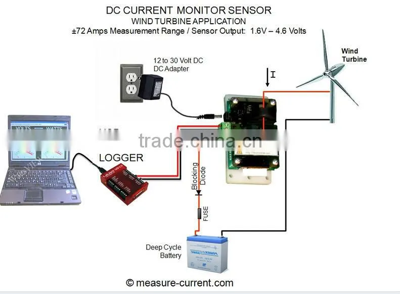 cost effective and reliable closed loop Hall effect DC AC pulse and irregular current transducer RCB59B-200 for circuit monitor
