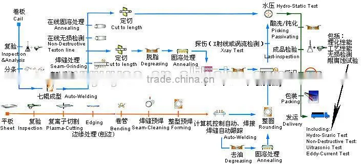 stainless steel square tube Galvanized square pipe