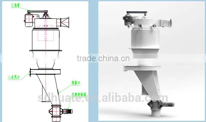 New type vertical single rotor air classifier