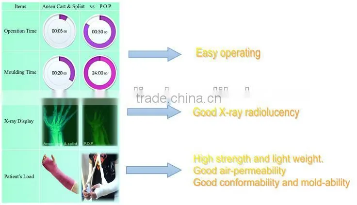 2015 Hot Medical Pop Bandage Plaster Cast