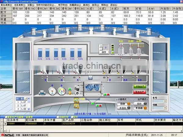 Control system for Dry mortar mixing plant