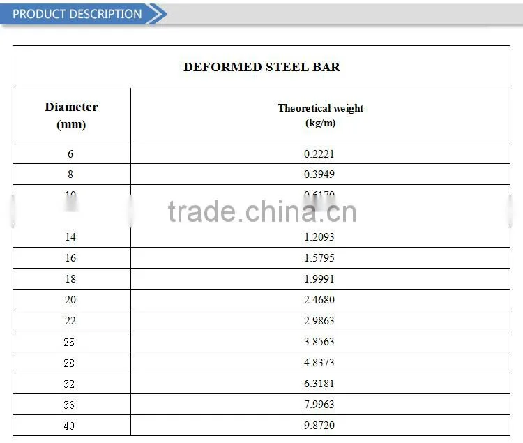 High quality cheap price steel round bar sizes/metric steel round bar stock