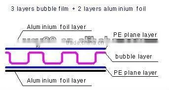 5 layers air bubble aluminum foil laminated machine