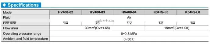Hand lever valve HV series ,manual operated directional control valve,manual operation valve