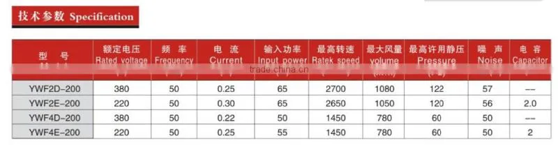 2014 hangyan car roof air fan