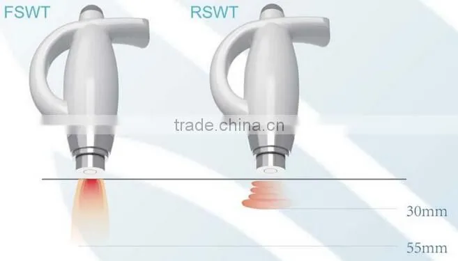 T&B distributor 1-10Hz slim face system eswt shape