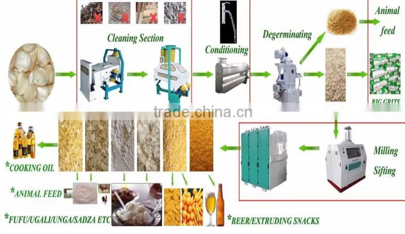 Corn mill maize flour making machine with advanced technology