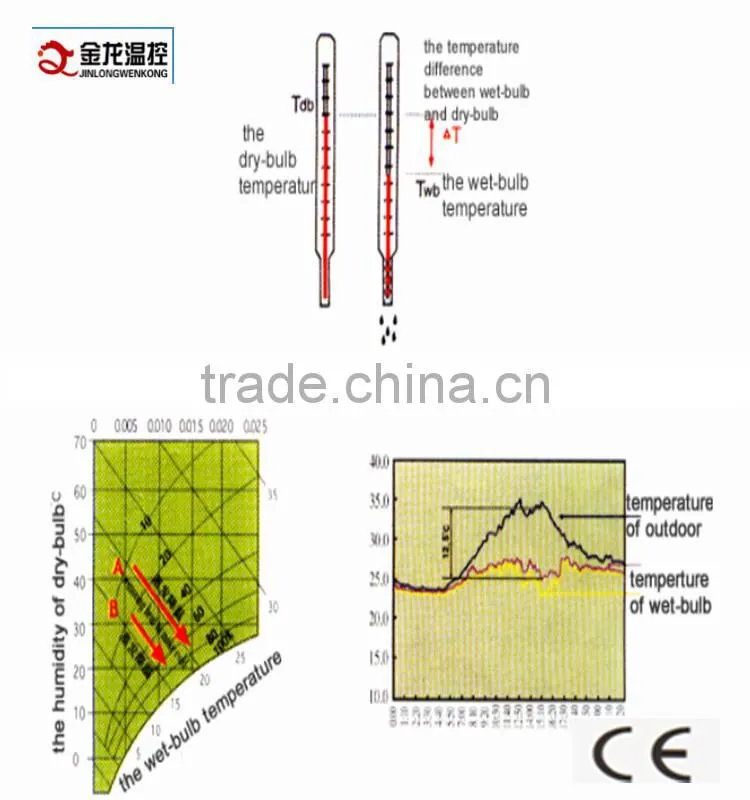 automatic chicken house temperature control system
