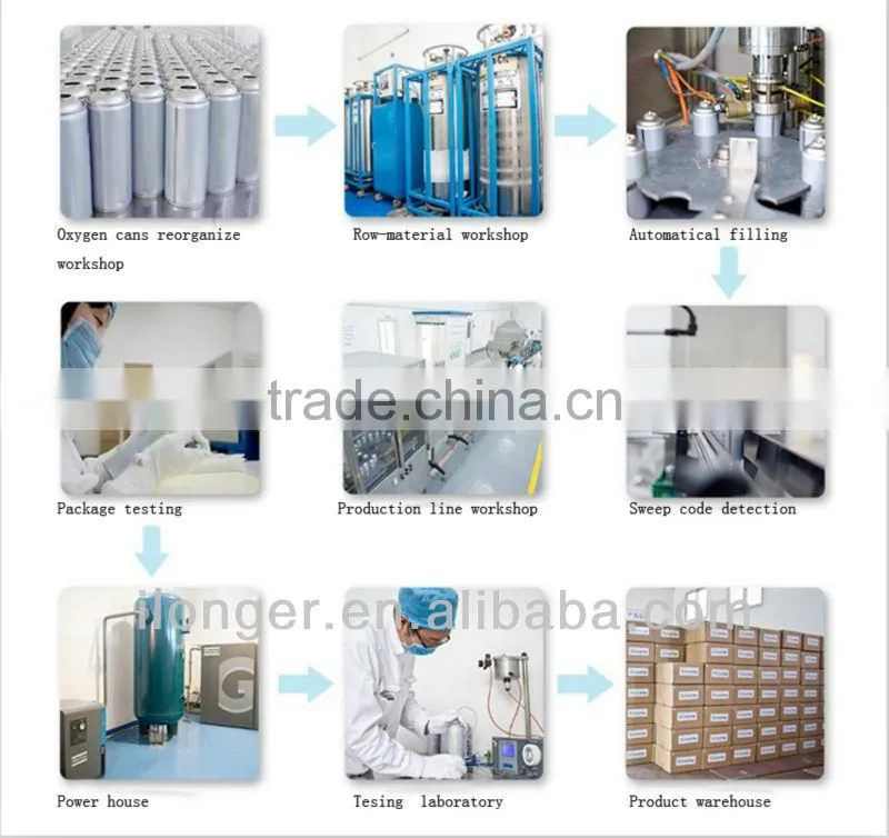 best selller protable breathe oxygen bar