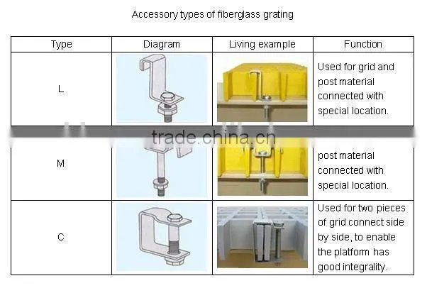 frp grating/fiberglass grating/grate