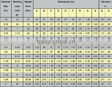 U.S TYPE ROUND PIN CHAIN SHACKLE G215 S215
